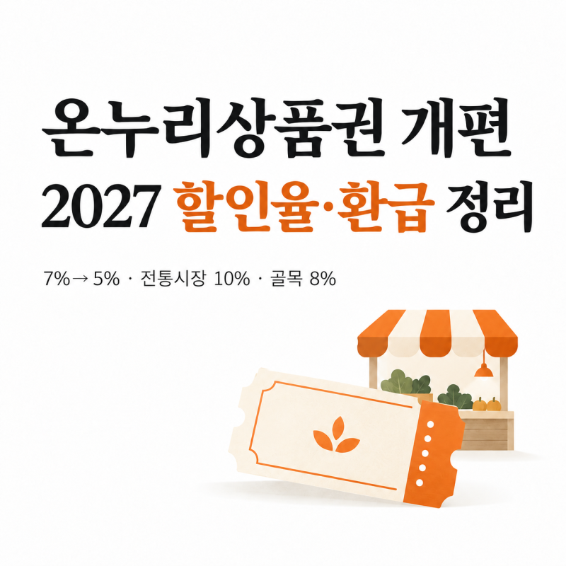 온누리상품권 개편 2027｜할인율 7%→5%·전통시장 10%·골목 8%