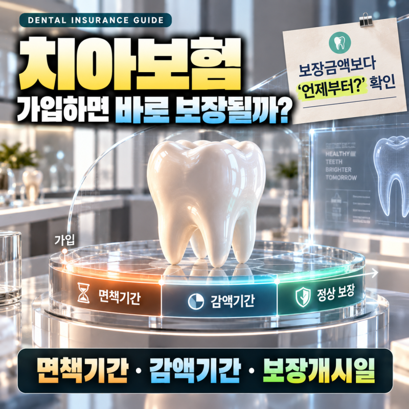 치아보험은 가입하자마자 치료받아도 될까요? 면책기간·감액기간·보장개시일 쉽게 정리