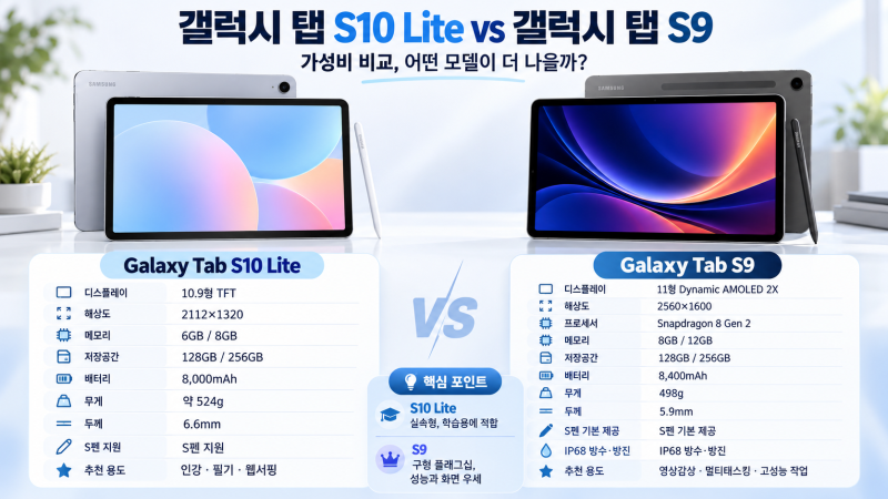 갤럭시 탭 S12 너무 비싸다면? S10 Lite vs S9 가성비 비교｜어떤 걸 사야 할까