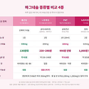 마그네슘 종류 비교, 종근당 산화마그네슘 vs 나우푸드 글리시네이트 vs PNT 액상 vs 뉴트리코....