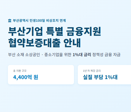 [부산 기업 필독] 1년 차 금리 1%대! 부산시 특별 협약보증대출 총정리