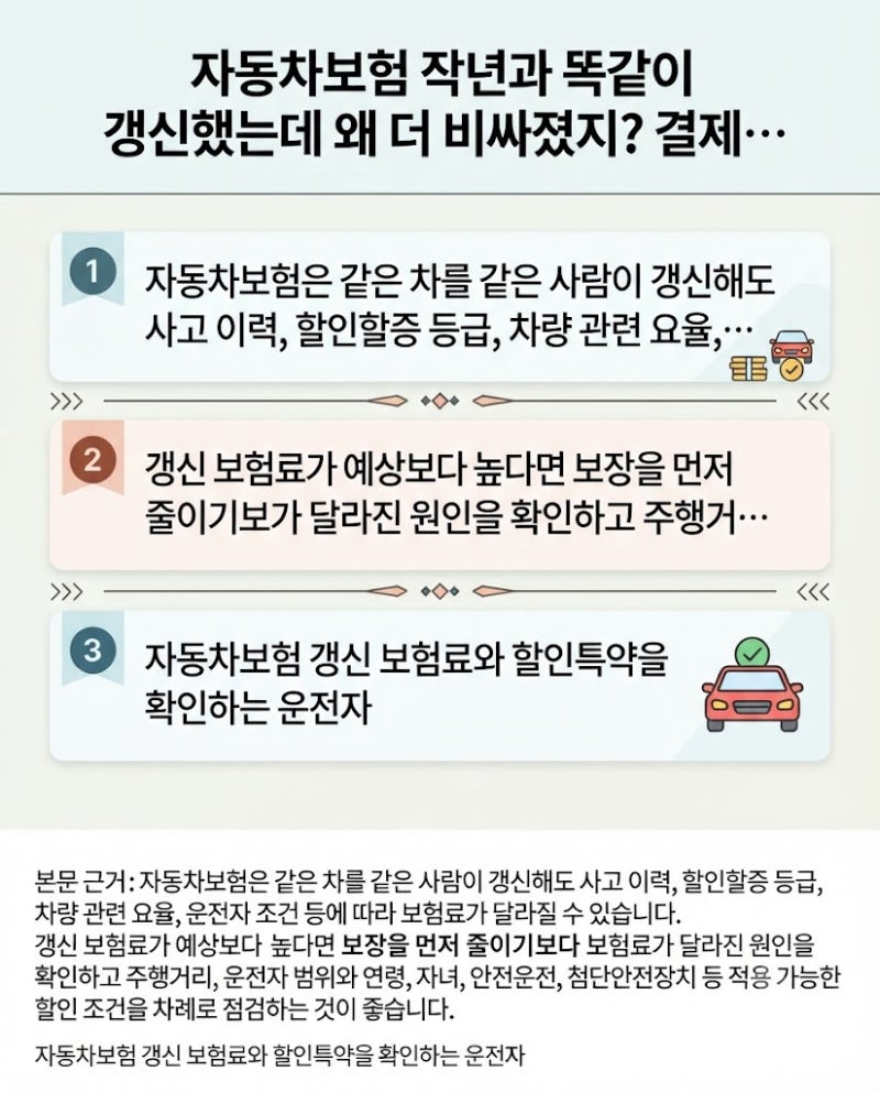 자동차보험 작년과 똑같이 갱신했는데 왜 더 비싸졌지? 결제 전 확인할 할인 7가지