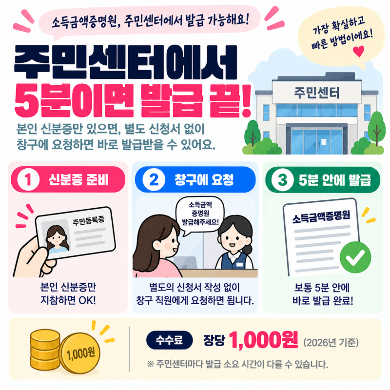 소득금액증명원 주민센터 발급, 2무인발급기 vs 대리인 뭐가 더 빠를까요?
