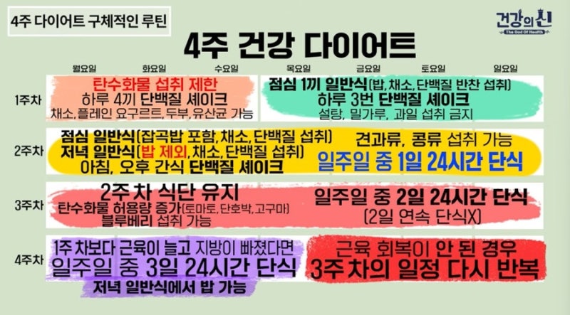 스위치온 다이어트 1주차 성공후기 | 솔직한 식단 기록✨