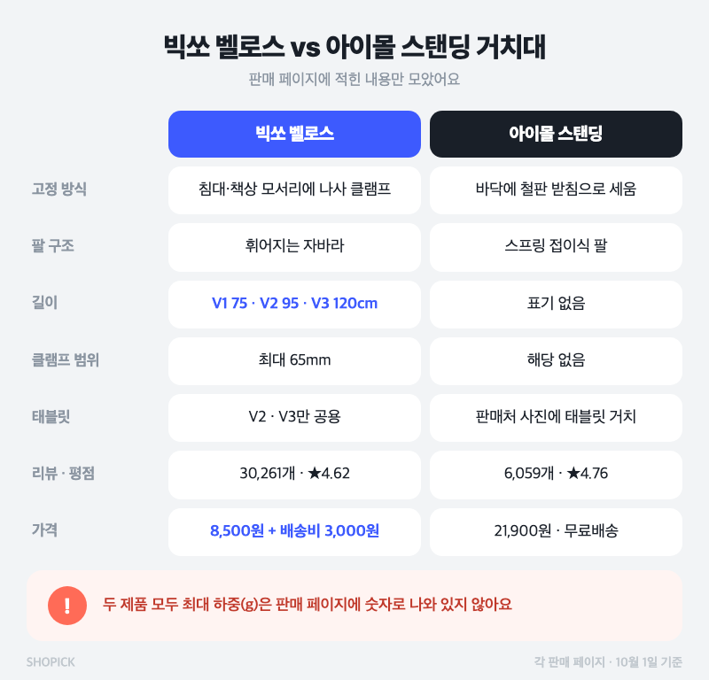 침대 핸드폰 거치대, 누워서 영상 볼 때 손목 아프다면 고정 방식부터 보세요