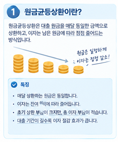 ★원금균등상환 VS 원리금균등상환 비교★