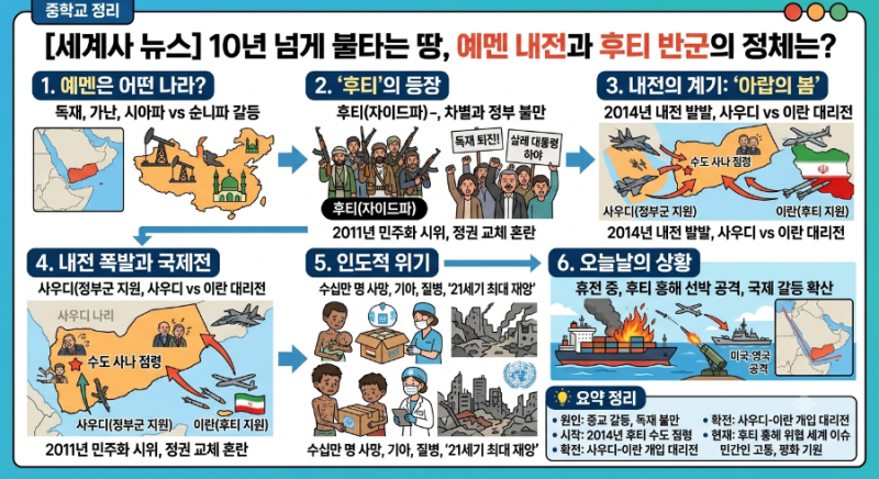 10년 넘게 불타는 땅, 예멘 내전과 후티 반군의 정체는?