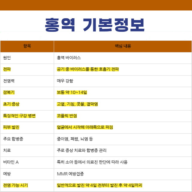 홍역 기본정보