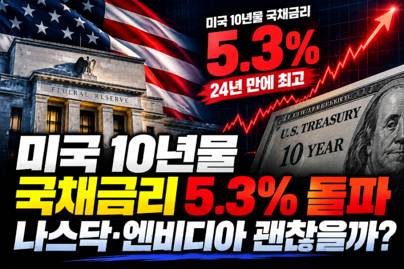 미국 10년물 국채금리 5.3% 돌파…24년 만에 최고, 나스닥·엔비디아 괜찮을까