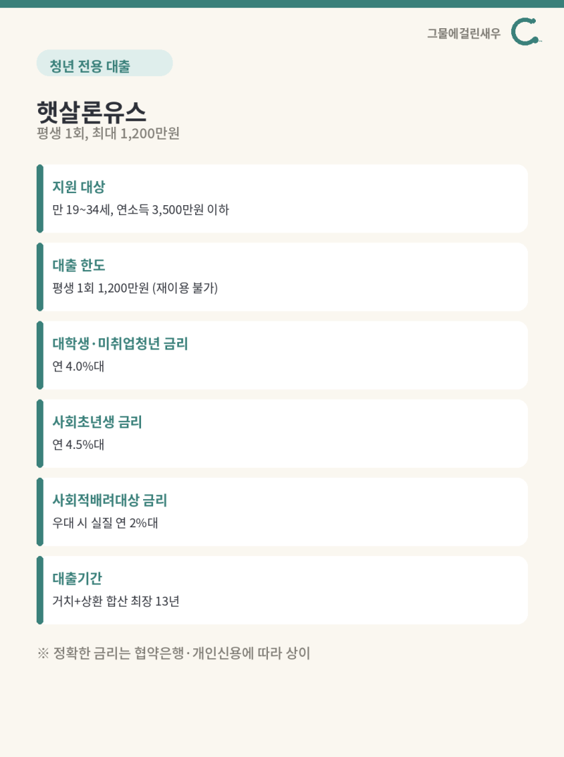 2026 햇살론유스 총정리 (대상, 한도, 금리, 신청방법)