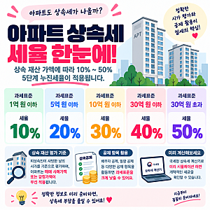 아파트상속세 세율 기준, 연부연납으로 부담 확 낮추는 핵심 전략은?