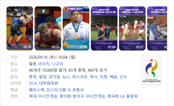 [2026 아이치 나고야 아시안게임] 한국 메달 현황