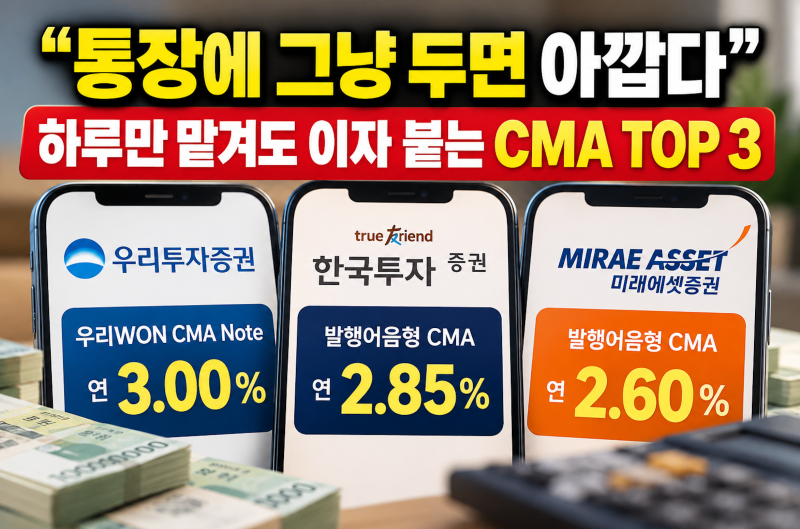 “통장에 그냥 두면 아깝다” 하루만 맡겨도 이자 붙는 CMA TOP 3