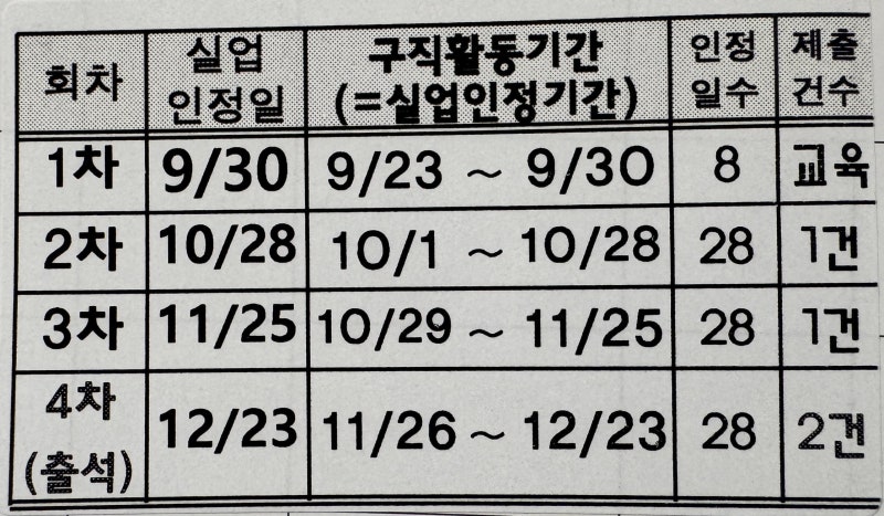 실업급여 수급자 면접 확인서. 실업급여 Q&A
