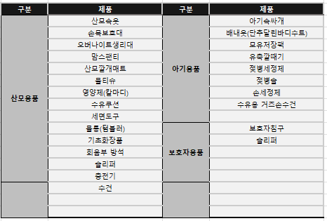 다시 쓰는 순천현대병원 산후조리원 출산가방