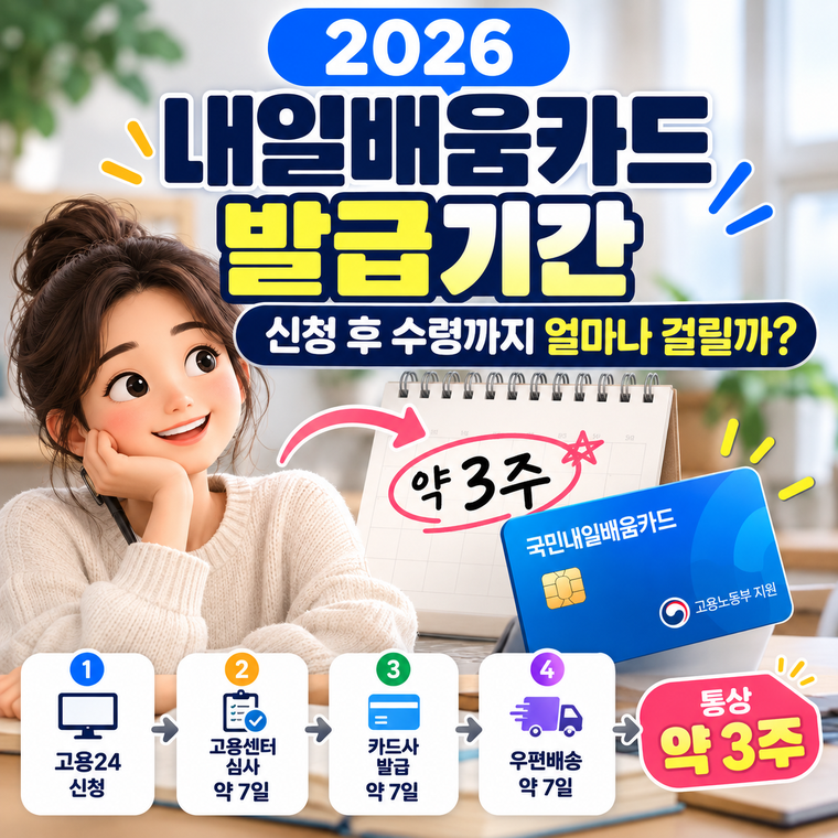 2026 내일배움카드 발급기간, 신청 후 수령까지 얼마나 걸릴까?