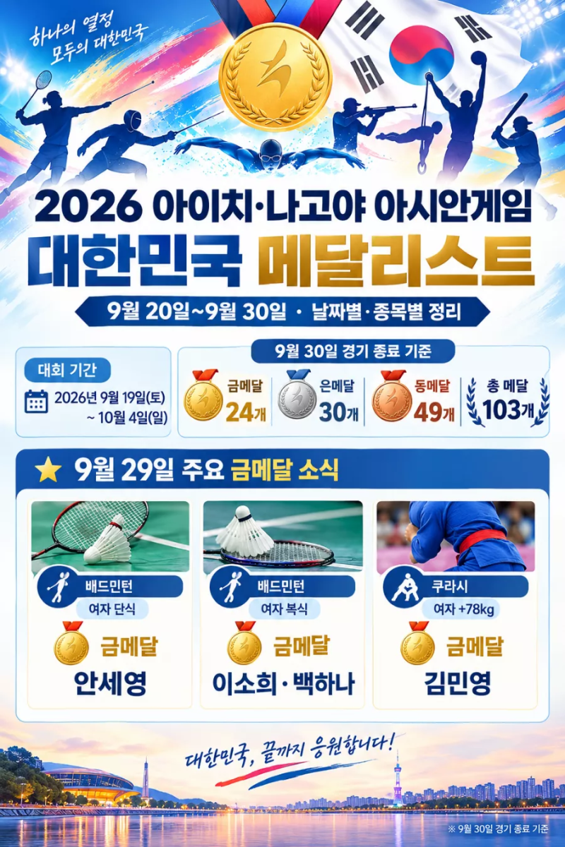 2026 아이치·나고야 아시안게임 대한민국 은메달리스트 총정리