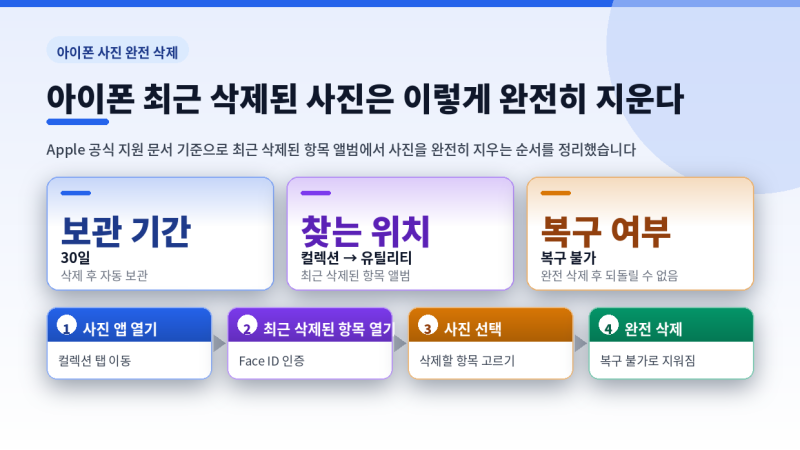 아이폰 최근 삭제된 사진은 이렇게 완전히 지운다