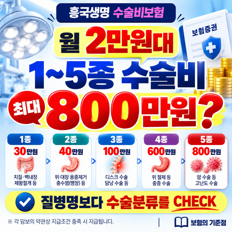 흥국생명 수술비보험, 월2만원대로 1~5종 최대 800만원 어떻게 보장될까요?