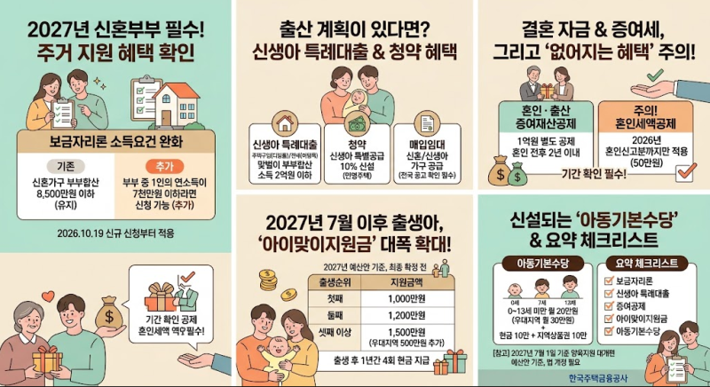 2027 신혼부부 혜택 총정리｜주택대출·청약·증여세·출산지원금 달라지는 것