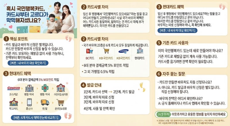 국민행복카드 발급방법 2026, 어디서 만들어야 할까? 6개 카드사 혜택 비교·바우처 신청·잔액....