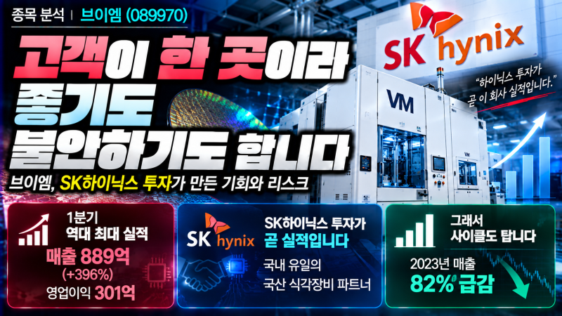 브이엠 주가 분석 | 역대 최대 실적인데 왜 고점에서 40% 내려왔나