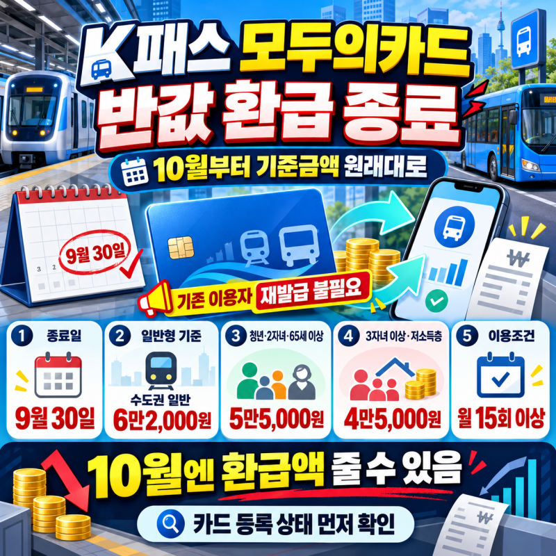 K패스 모두의카드 2026, 9월 반값 끝났다…10월 환급 기준·신청방법 총정리