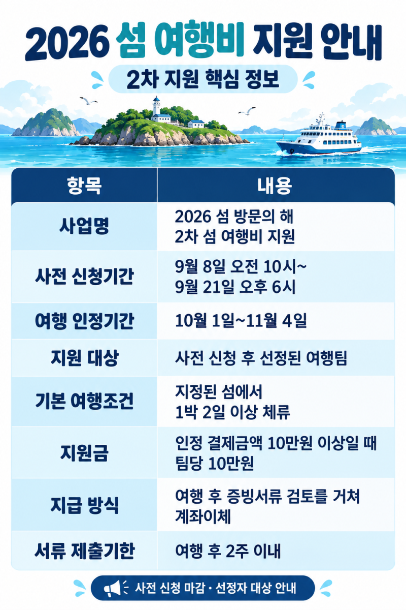 2026 섬 여행 지원금? 대상·기간·환급방법 정리