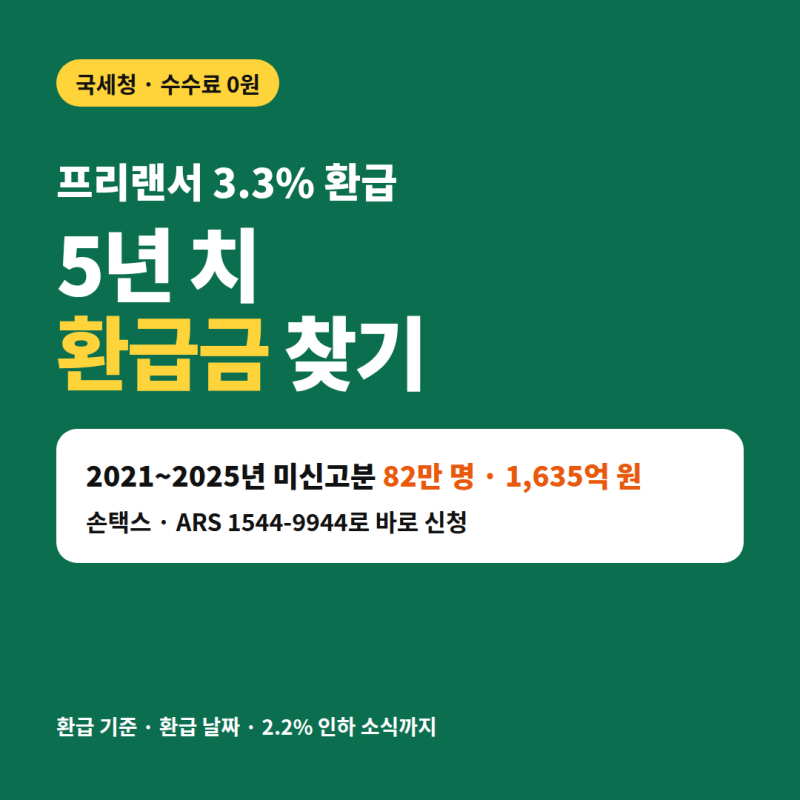 프리랜서 3.3% 환급 : 종합소득세 환급금 5년 치 수수료 없이 받는 법과 환급 기준·날짜