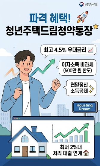 기존 주택청약에서 청년주택드림청약통장 전환 시 서류 및 혜택 정리