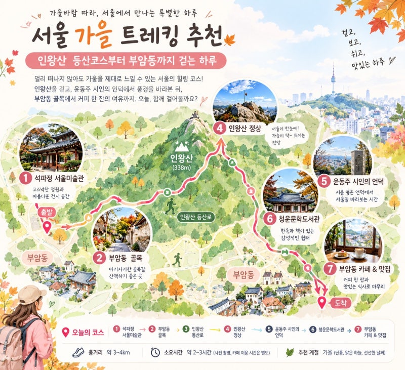 서울 가을 트레킹 추천｜인왕산 등산코스부터 부암동까지 걷는 하루