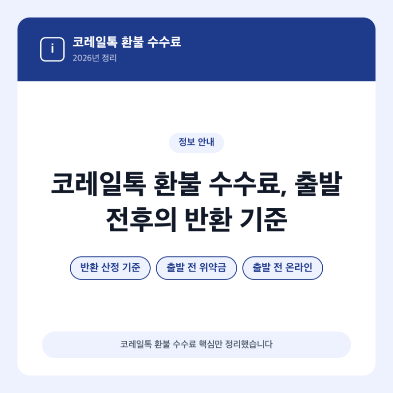코레일톡 환불 수수료, 출발 전후의 반환 기준