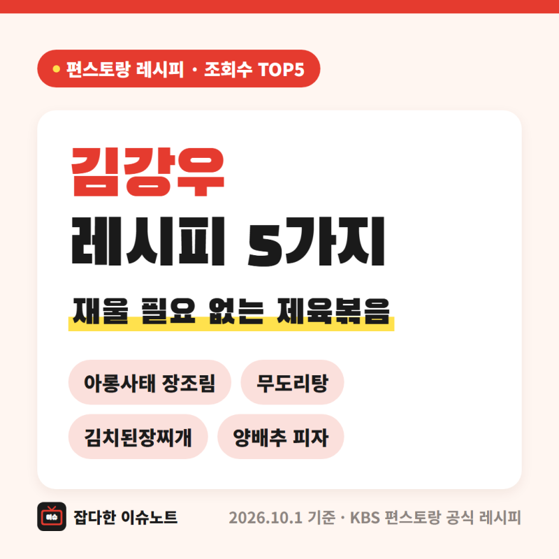 김강우 레시피 5가지 | 편스토랑 재울 필요 없는 제육볶음·아롱사태 장조림·무도리탕·김치....