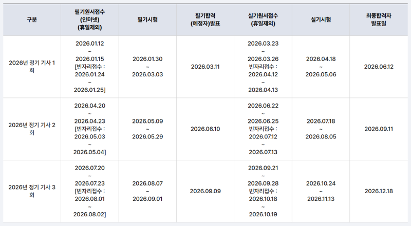 2027 소방설비기사 시험일정, 지금부터 준비해야 하는 이유