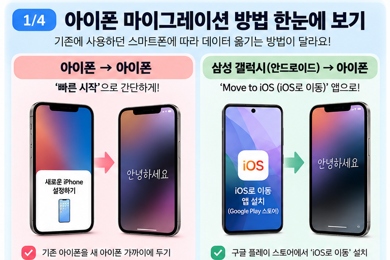 아이폰 데이터 옮기기 총정리｜아이폰→아이폰·갤럭시→아이폰