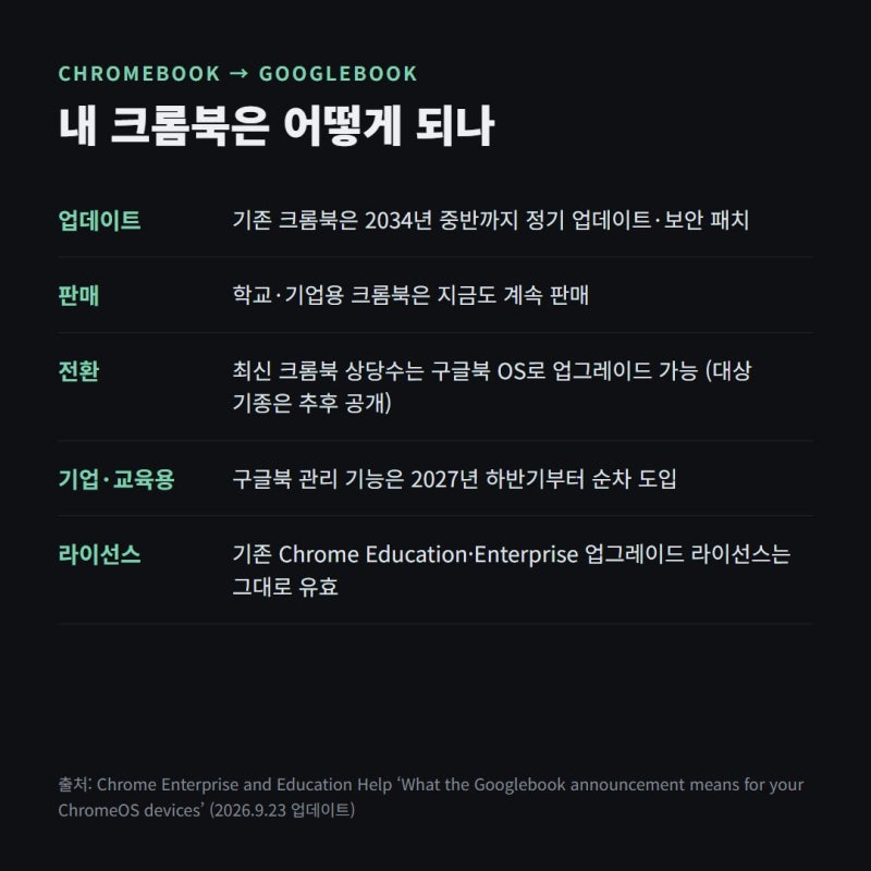 크롬북 다음은 '구글북', 10월 4일 출시…뭐가 달라지고 내 크롬북은 어떻게 되나