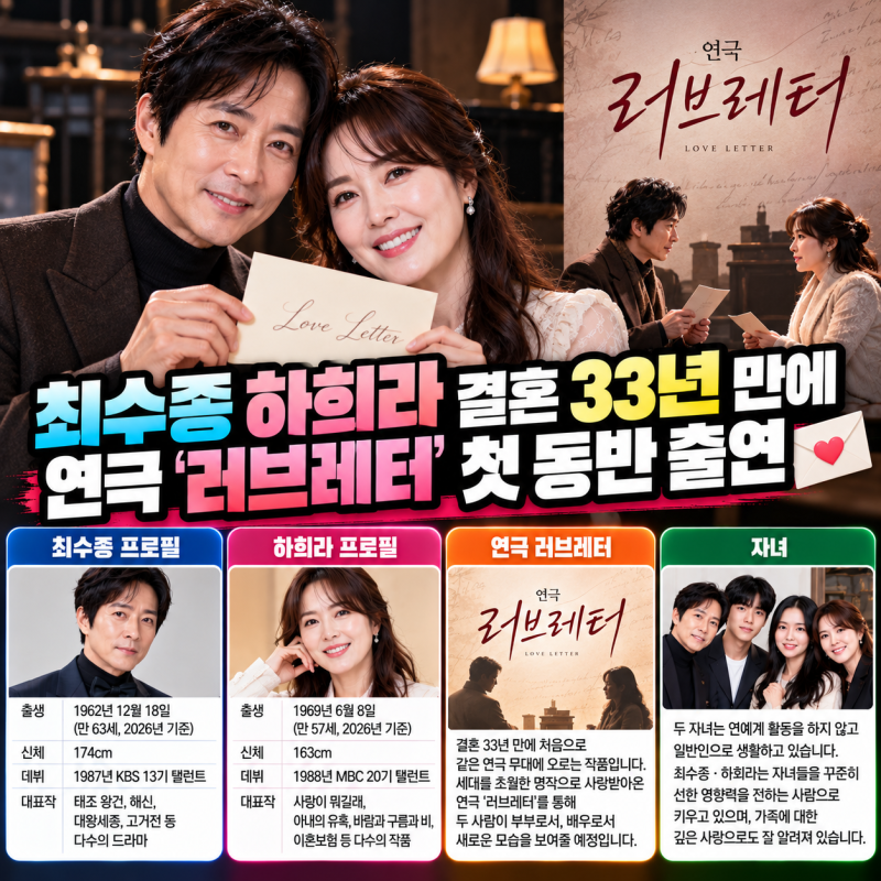 최수종 프로필, 하희라 연극·자녀｜결혼 33년 만에 연극 러브레터 첫 동반 출연