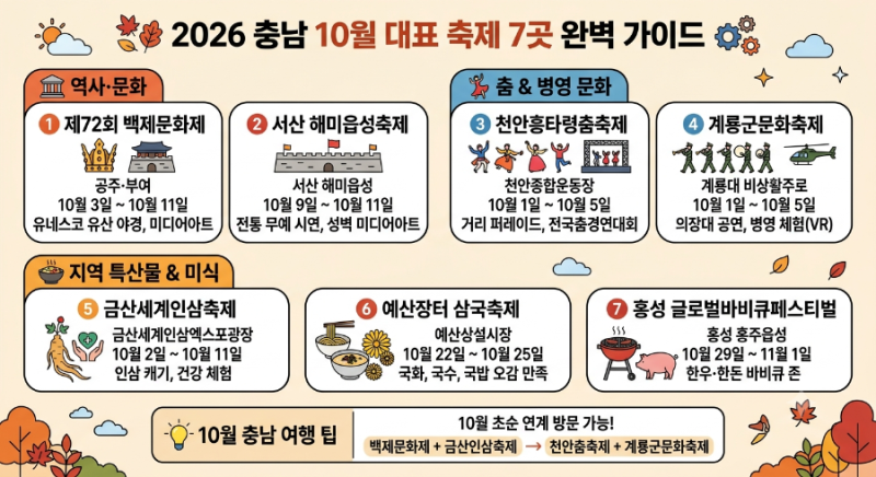 [축제 여행] 가을 운치 가득! 10월에 꼭 떠나야 할 충남 대표 축제 7곳