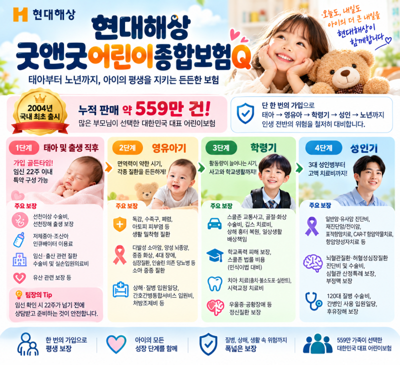 신생아 3명 중 2명이 가입? 현대해상 어린이종합보험 필수특약 비교,가입팁,가입시기 총 정리