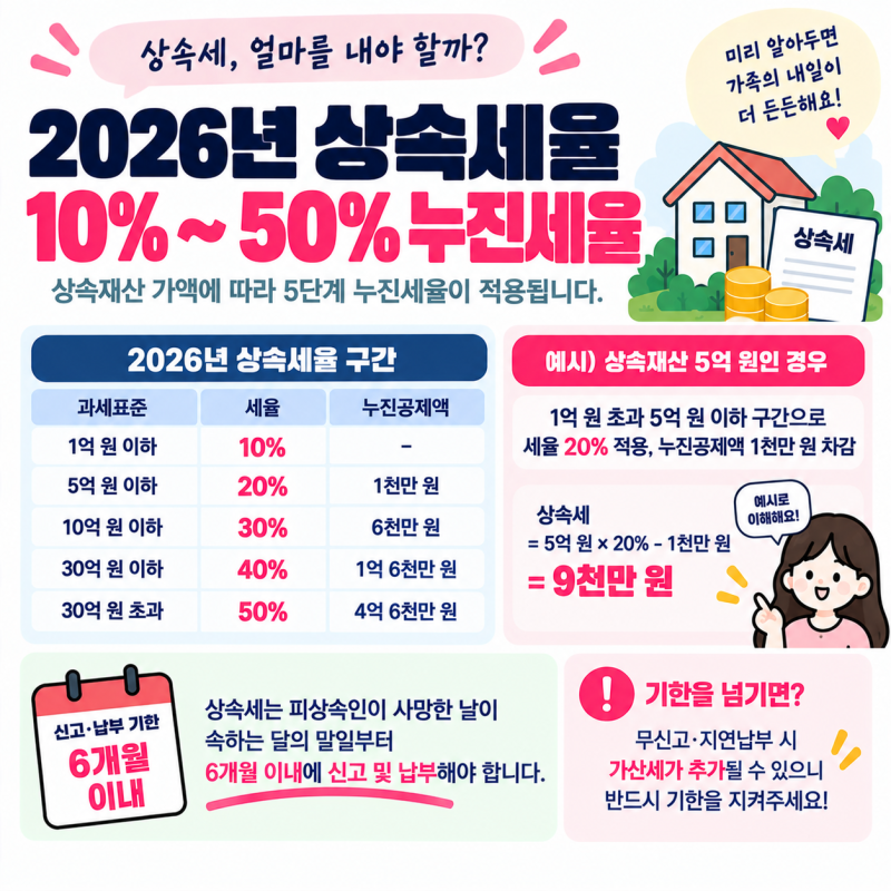 상속세율 구간, 공제 및 증여세율 핵심 변경사항 무엇인지 알아보니