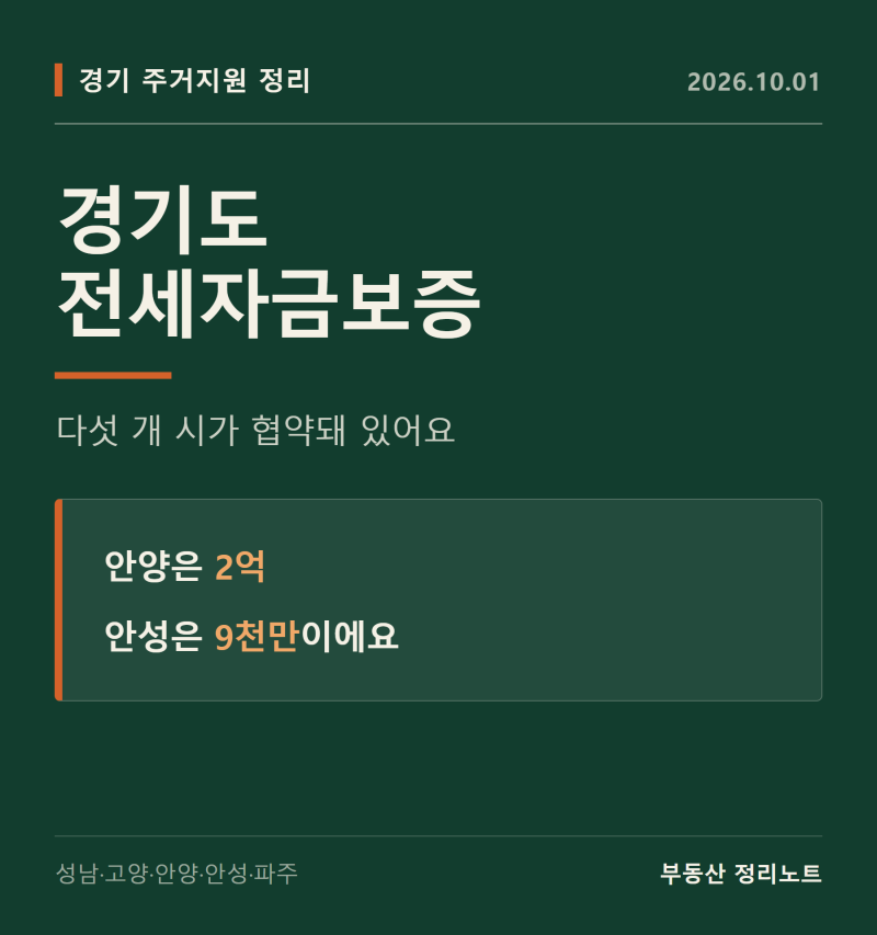 경기도 전세자금보증, 안양은 2억인데 성남은 1억이에요 (5개 시 조건 비교)