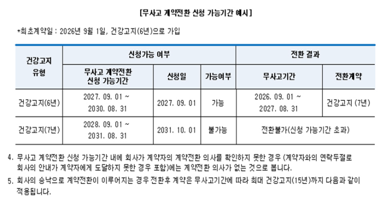 농협손해보험 5N5굿플러스 15년 무사고 할인보험
