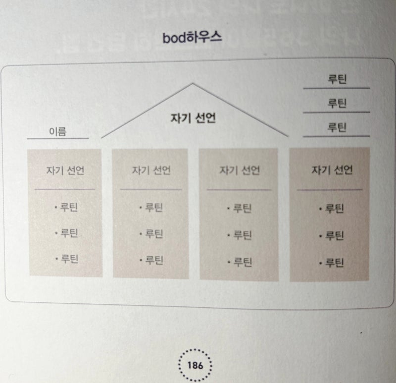 김미경의 딥마인드