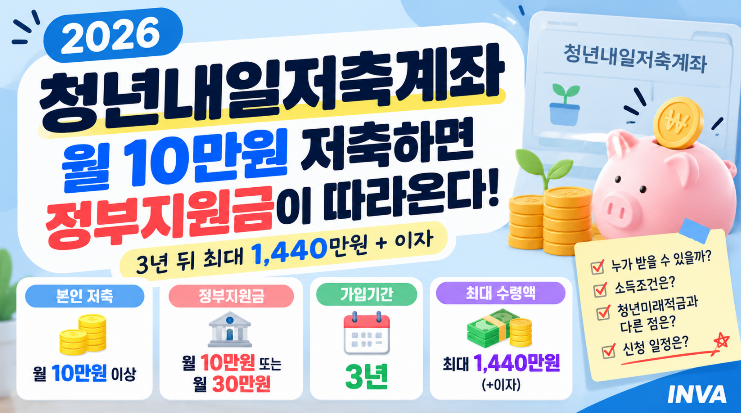 청년내일저축계좌 매달 10만원 넣으면 정부가 30만원? 조건 확인하세요