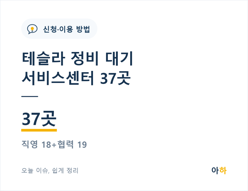 테슬라 정비 대기 현황, 서비스센터 37곳으로 충분한가