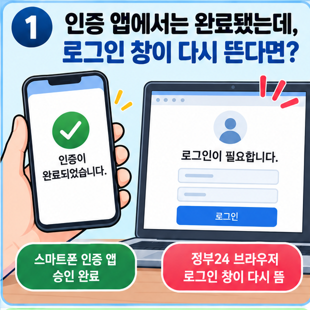정부24 인증 앱에서는 완료됐는데, 로그인 창이 다시 뜬다면