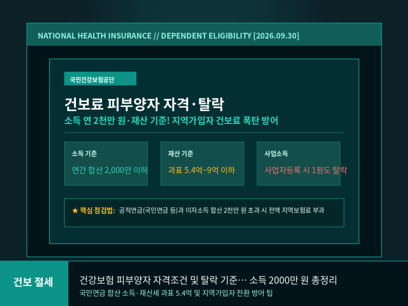 건강보험 피부양자 자격조건 및 탈락 기준! 소득 2000만 원·재산 기준 총정리
