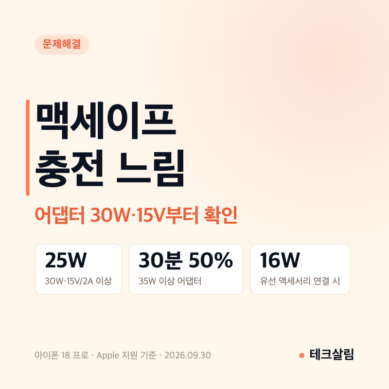 맥세이프 충전 느림, 25W는 30W·15V 어댑터부터 확인 (벤딕트 에어로 스테이션 3in1)