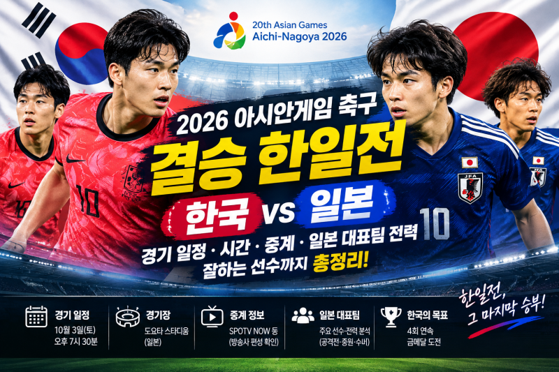 2026 아시안게임 축구 결승 한일전｜한국 일본 경기 일정·시간·중계·상대 일본 대표팀 전적 ....