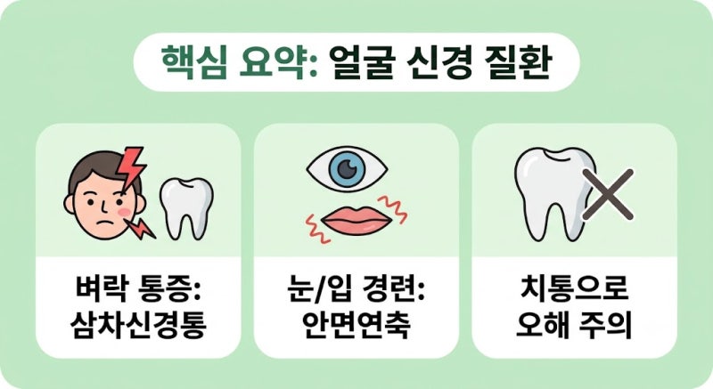 삼차신경통 안면떨림 증상 원인과 치료법, 미세혈관 감압술 총정리